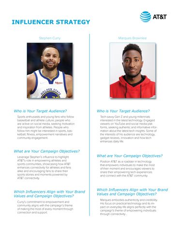 Influencer Strategy, Stephen Curry, Marques Brownlee