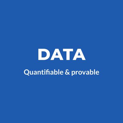 Data: Quantifiable & provable