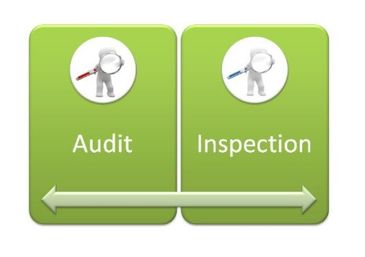Diagram showing audit and inspection connected by a double arrow.