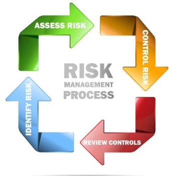Illustration of risk management process with four colored arrows in a cycle.
