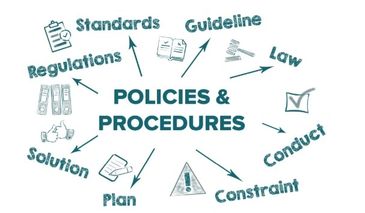Diagram illustrating key elements of policies and procedures.