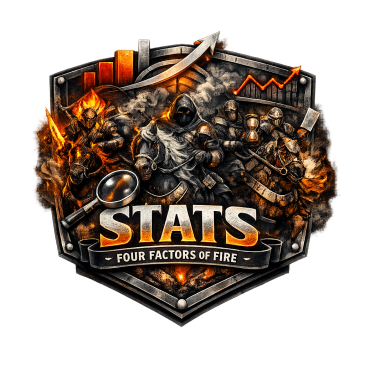 Epic emblem featuring warriors and fiery stats, symbolizing 'Four Factors of Fire'.