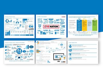 Infographic slides with data and statistics on various topics.