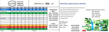 Golf course scorecard with hole distances, par, handicaps, and USGA rules.