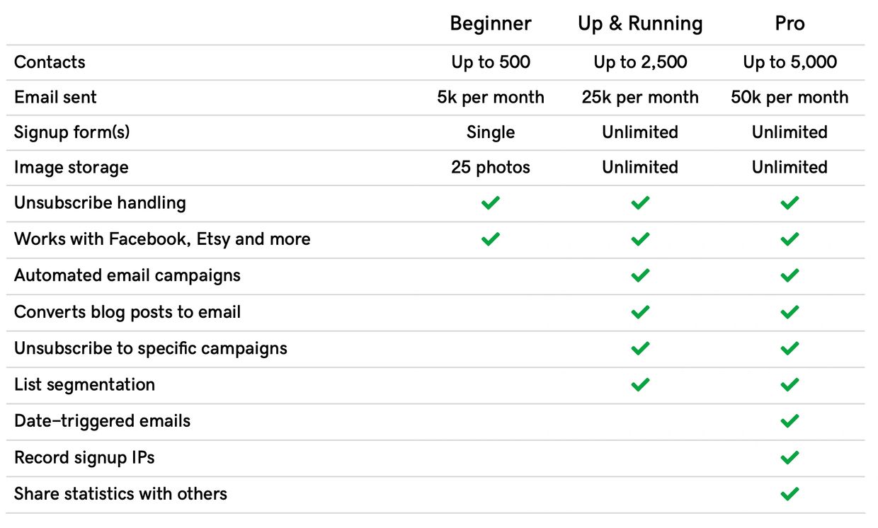 Webneer Email Marketing Plans