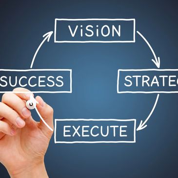 The marketing strategy and execution services we offer