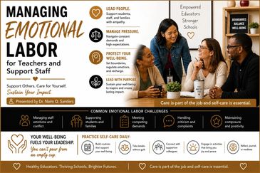 Managing emotional labor for teachers and support staff with self-care tips.