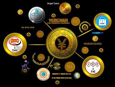 YEM Digital Currency, Unicorn Network SafeZone, SafeZone.Tips, YEM, Rainbow Currency, YEM Foundation