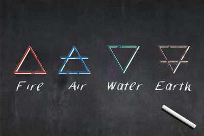 Black chalk board with four triangles on it representing elements Fire, Air, Water and Earth.