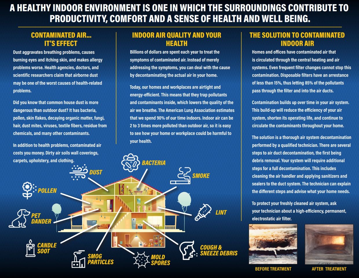 Indoor air pollution harms health and comfort, but effective cleanup solutions exist.