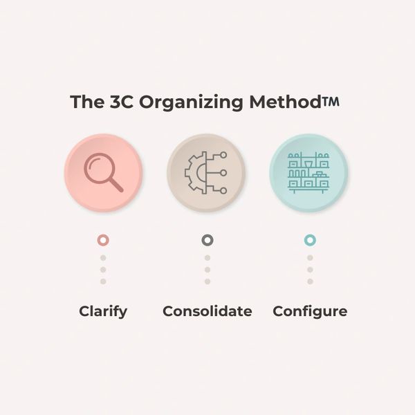 The 3C Organizing Method: Clarify, Consolidate, Configure