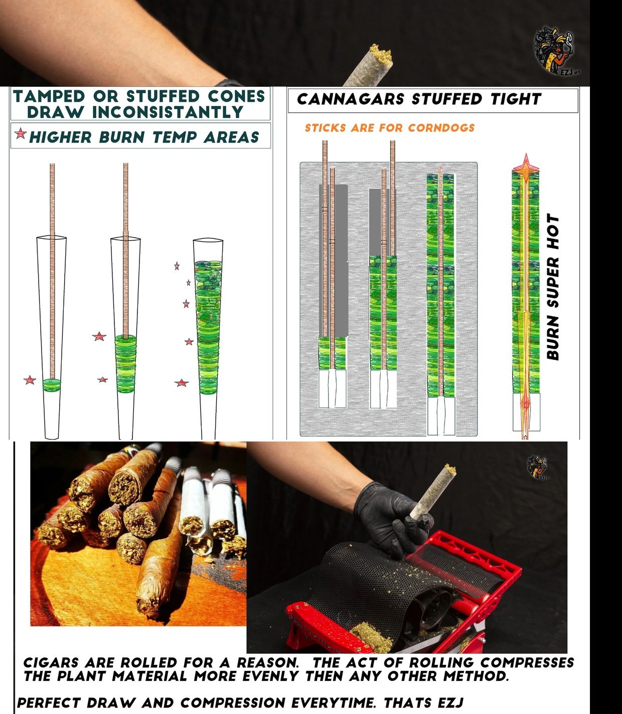 Infographic on Proper rolling & compression versus tamped material