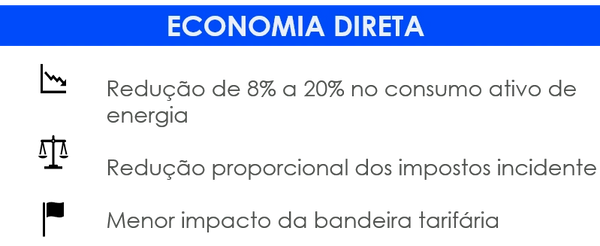 Lista de beneficios do Filtro Capacitivo