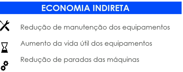 Lista de benefícios indiretos do Filtro Capacitivo