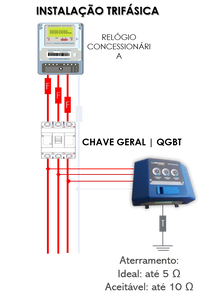 Croqui de instalação do Filtro Capacitivo