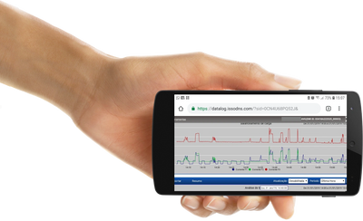 Mão segurando um celular com imagem de um gráfico de corrente elétrica