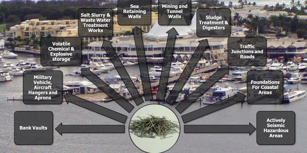 Where Cellate can be used