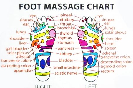 Reflexology a very effective treatment for chrones disease, IBS, kidney stones, liver conditions