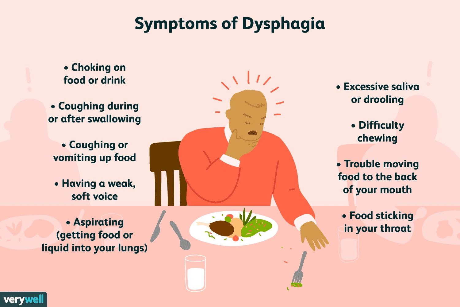 trouble swallowing
dysphagia
difficulty swallowing
gagging
choking
lump in throat
food gets caught