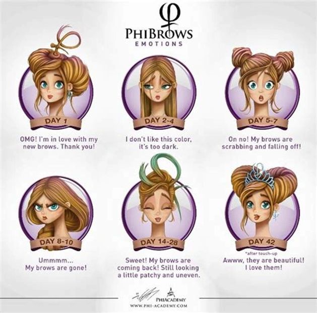 PhiBrows healing emotions after microblading.