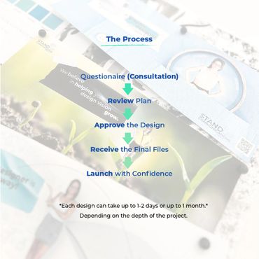 Step-by-step design process from consultation to confident launch.
