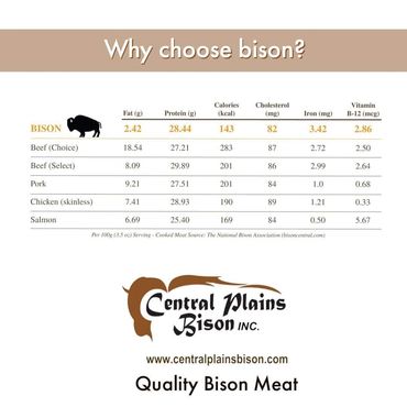 Bison nutritional information Central Plains Bison Inc.