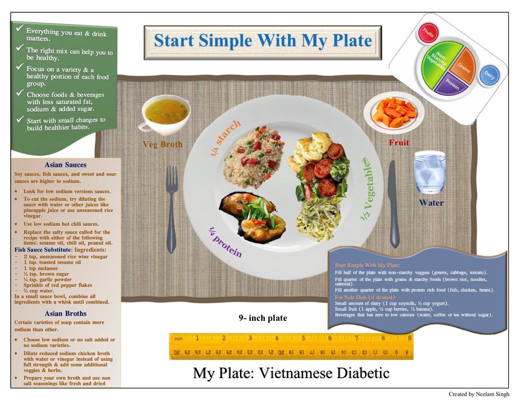 Diabetes Plate for Vietnamese.