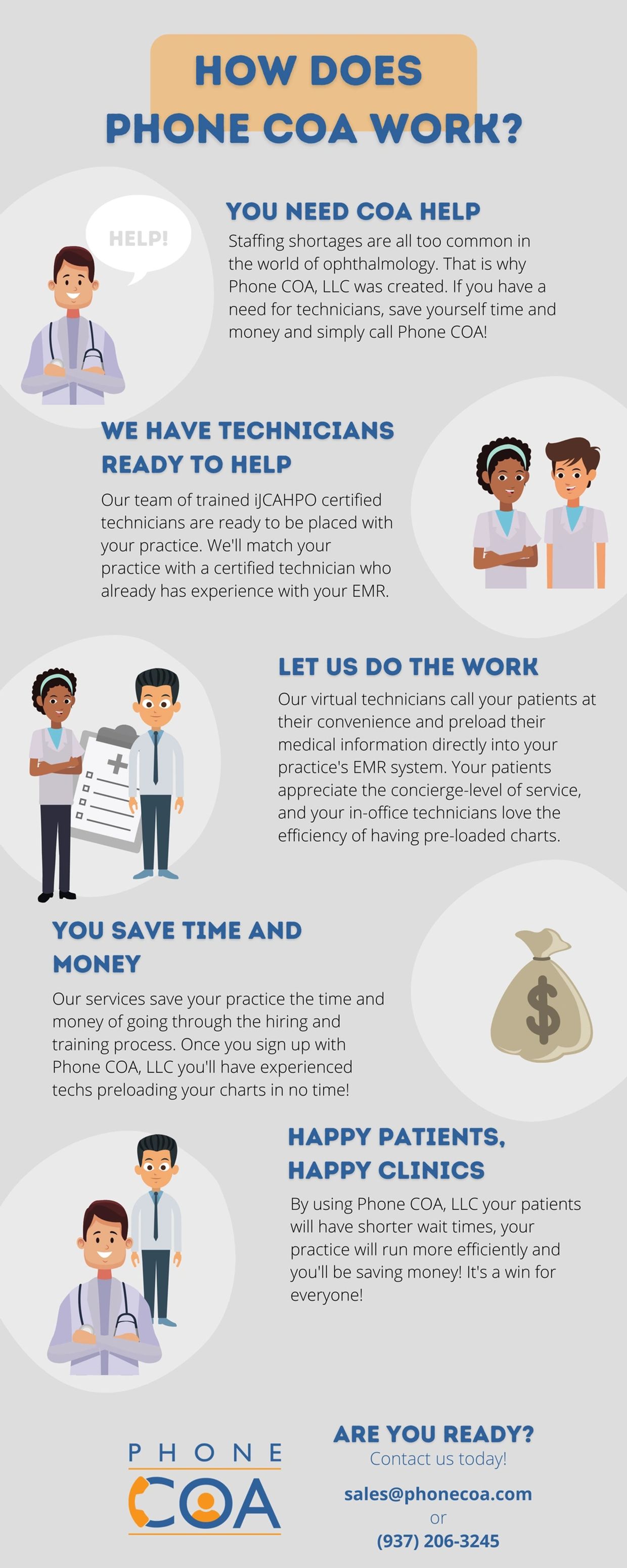 Explanation of how Phone COA's services work. Phone COA uses virtual, ophthalmic technicians.