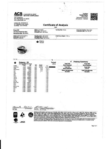certificate of analysis,
tetrahydrocannabinol delta 8, what is delta 8, 