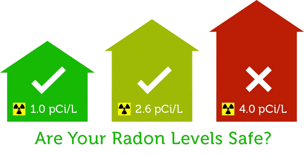 Radon levels in Rochester NY