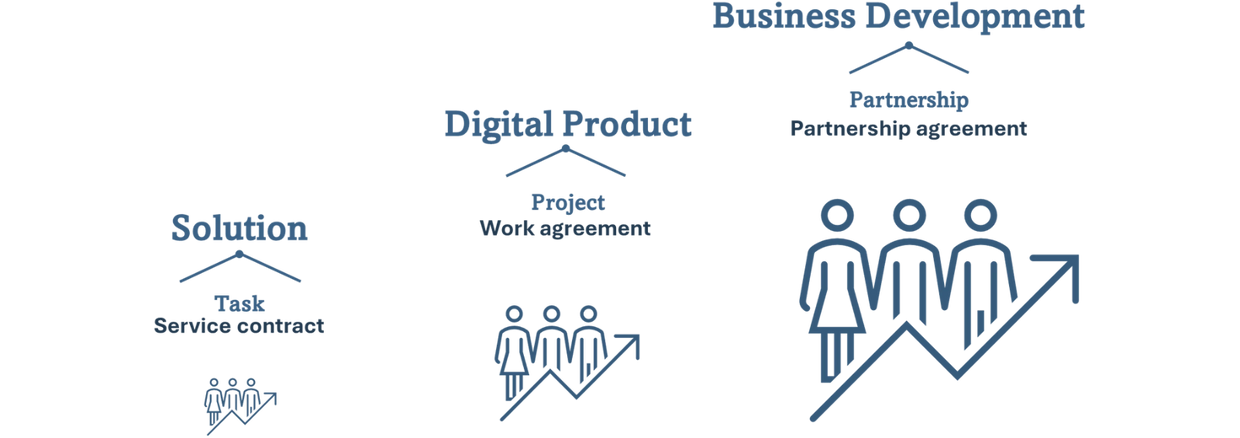 Business models