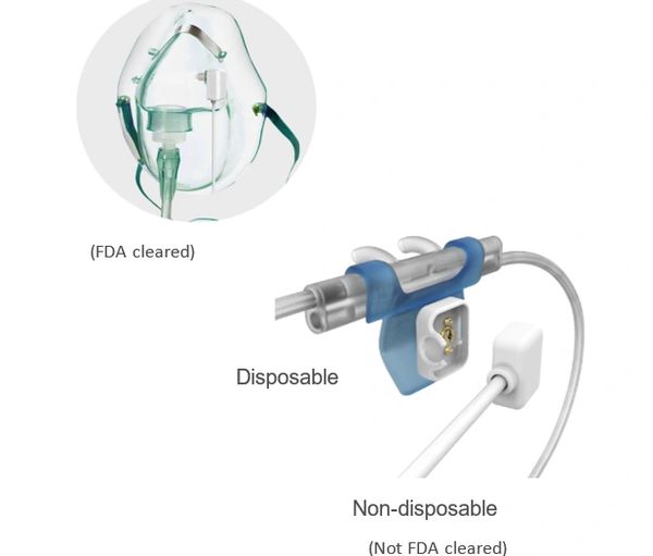 Linshom Medical, Continuous Predictive Respiratory Monitoring CPRM, oxygen mask, nasal cannula, RR