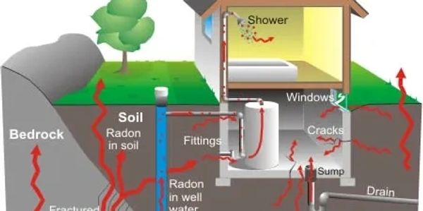 Different ways Radon enters your home