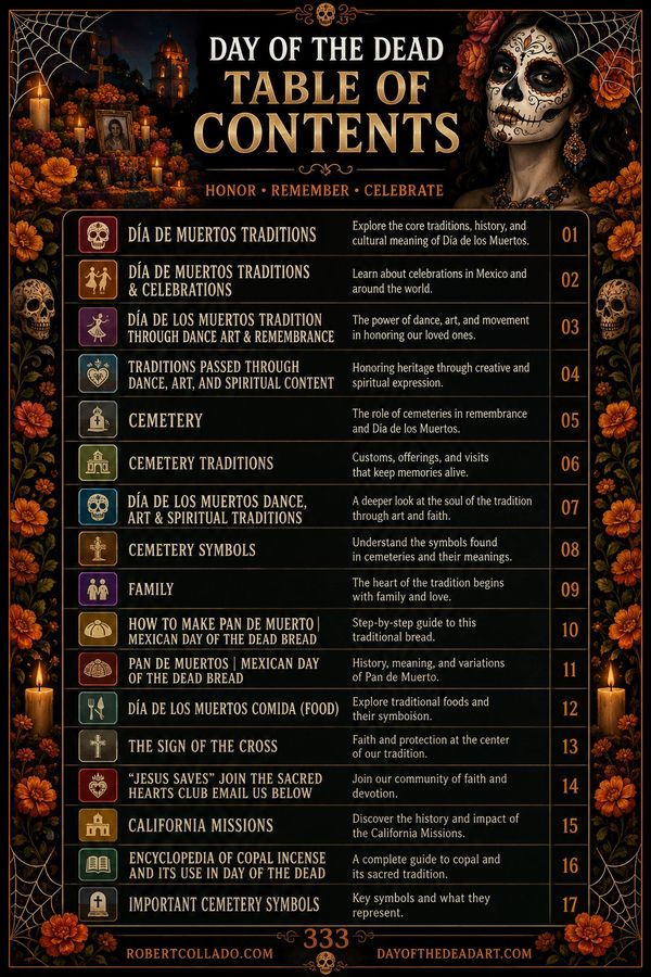 Table of Content for Dia de los muertos traditions section.