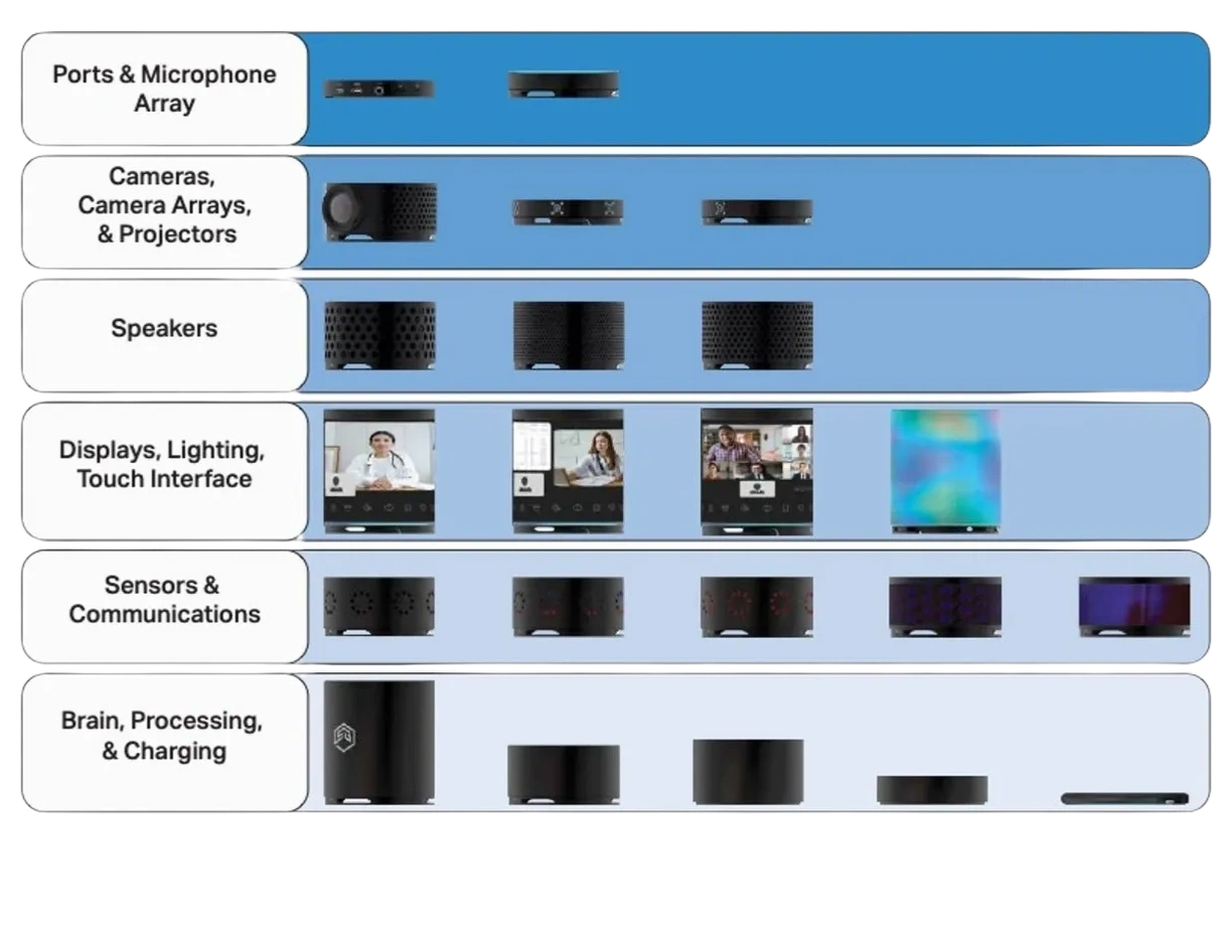 Sonic Blocks Modular Bank for remote monitoring, vocal biomarkers, modular sensors, clinical trials