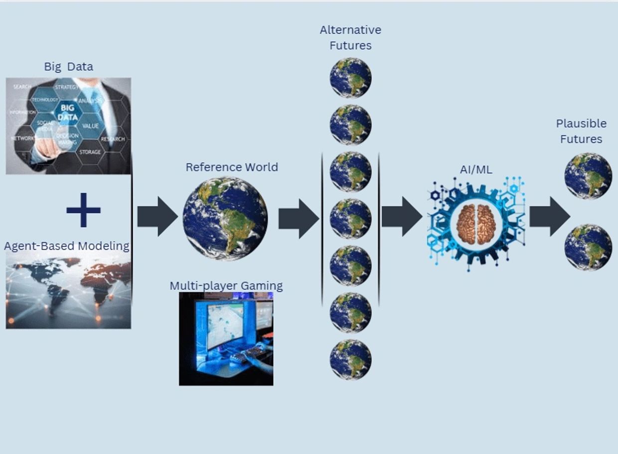 RWISE simulation workflow from data to outcomes