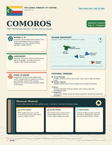 An infographic about the country of Comoros.