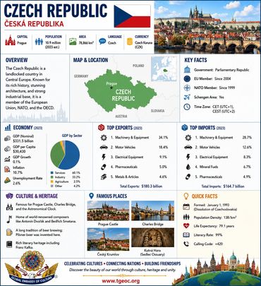 A wonderful full-color infographic about the Czech Republic.