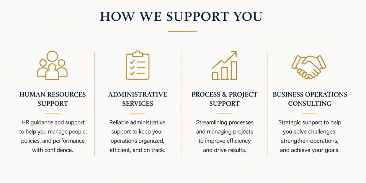 Overview of support services including HR, administrative, project, and business consulting.