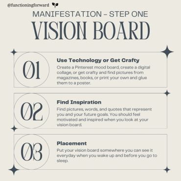 Steps to create a vision board for manifestation.