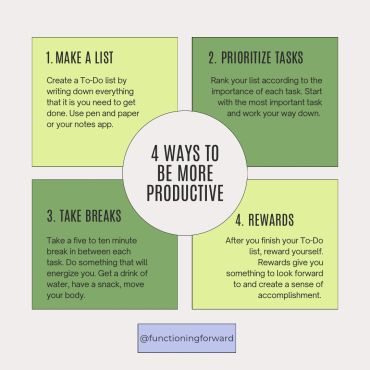 Four ways to boost productivity: list, prioritize, take breaks, and reward yourself.