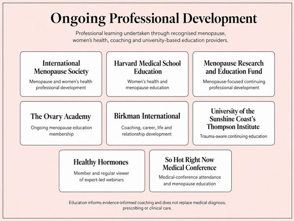 Professional development options for menopause and women's health education.