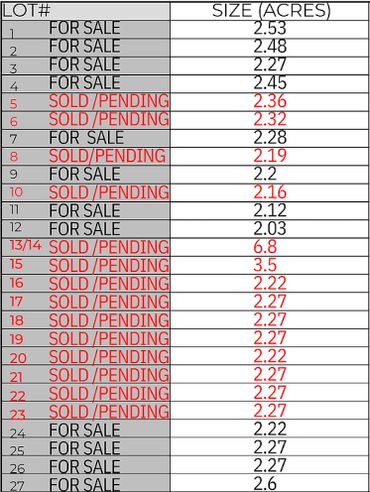 residential property development, homes for sale and land for sale