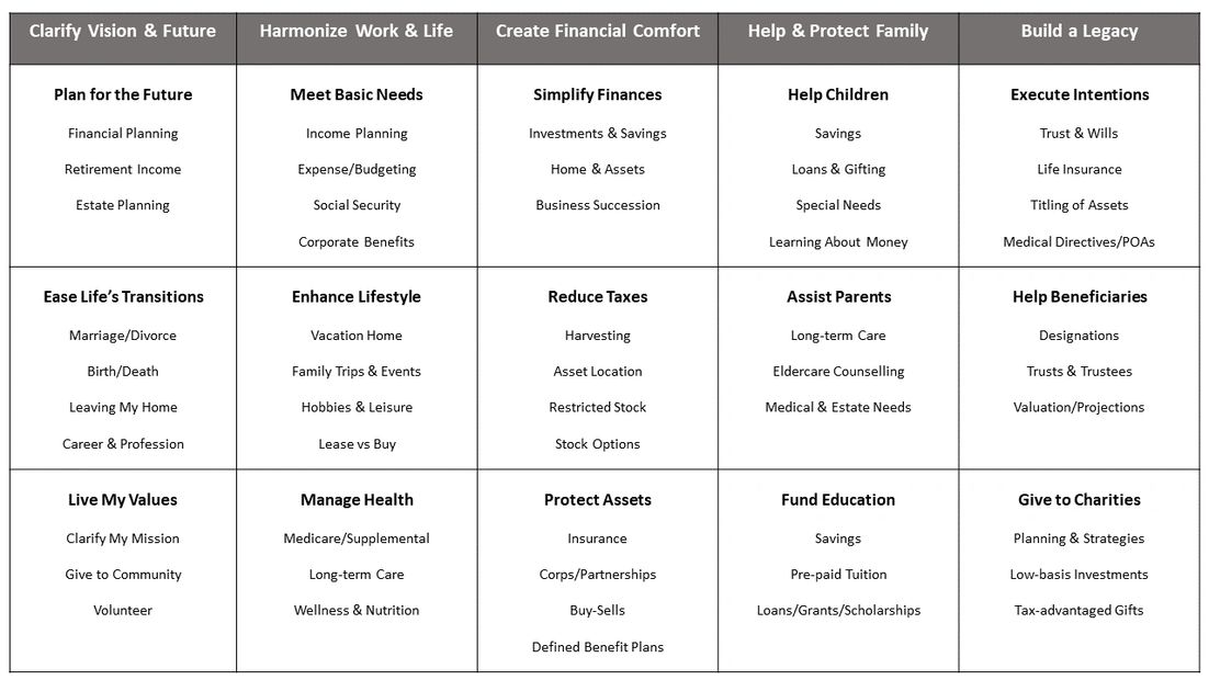 Wealth Management Services