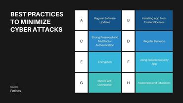 Best Practices to Minimize Security Breaches