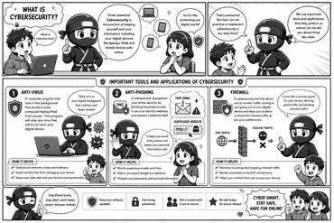 Online Interaction Guidelines for Kids