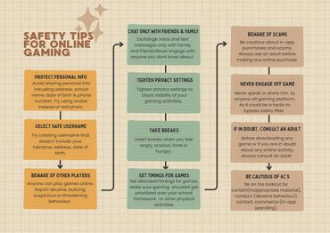 Safety tips for playing games online.