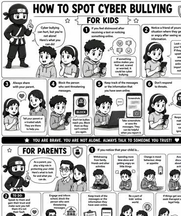 Spotting Online Bullying