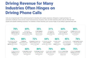 Self storage call centers