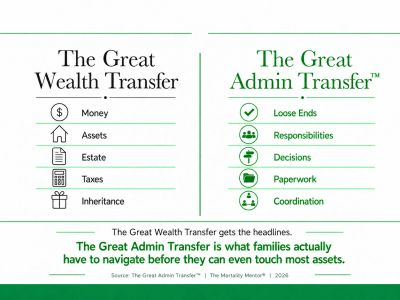 Comparison of The Great Wealth Transfer and The Great Admin Transfer.